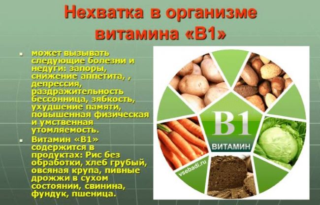 Витамин b1