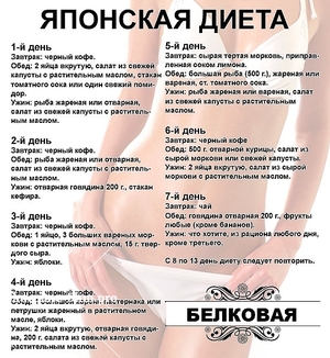 Топ-5 самых эффективных диет на 7 дней: похудение неизбежно!