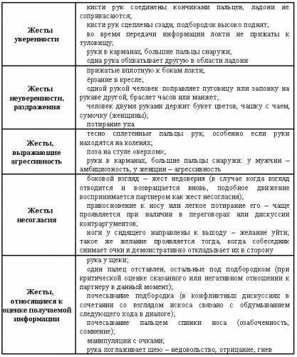 Роль голоса в нашей жизни » кросс-клуб