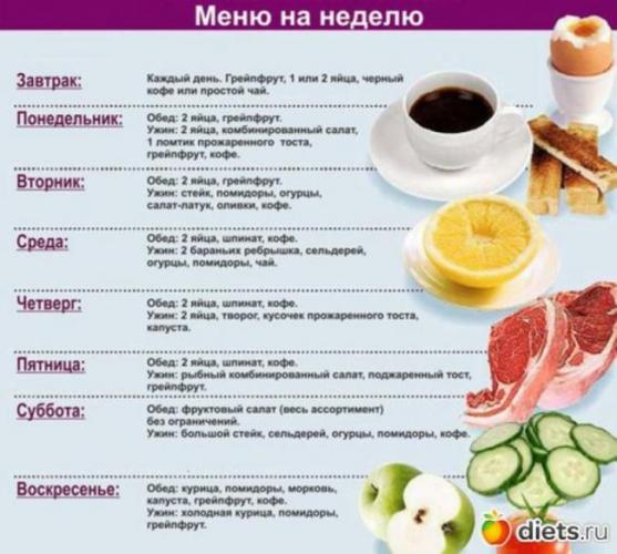Как похудеть — полный обзор эффективных способов похудения + упражнения для быстрого избавления от лишнего веса