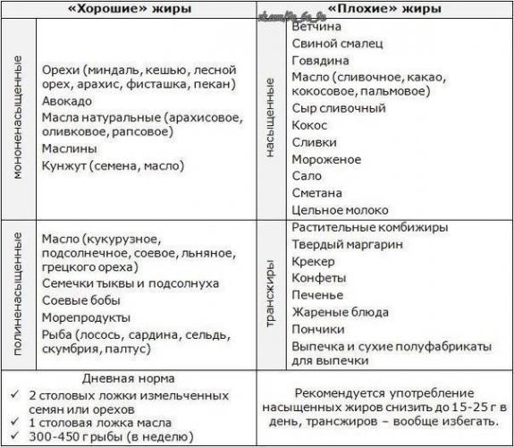Фруктово белковая диета на 14 дней меню