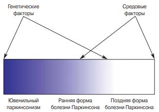 Синдром паркинсонизма и болезнь паркинсона – чем отличаются?