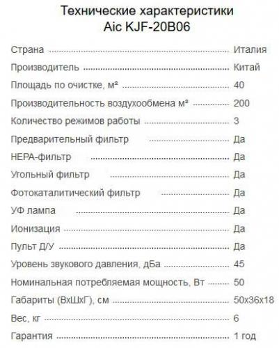 Очистители воздуха для аллергиков и астматиков