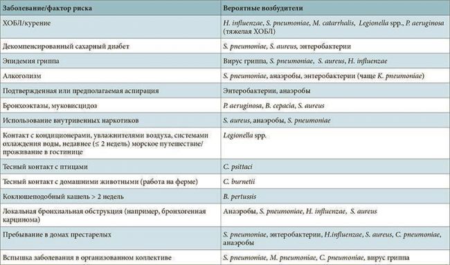 Воспаление легких у инсультников