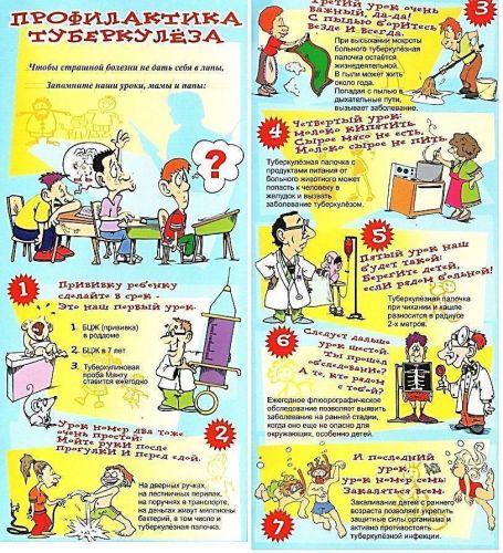 Повторное развитие туберкулеза