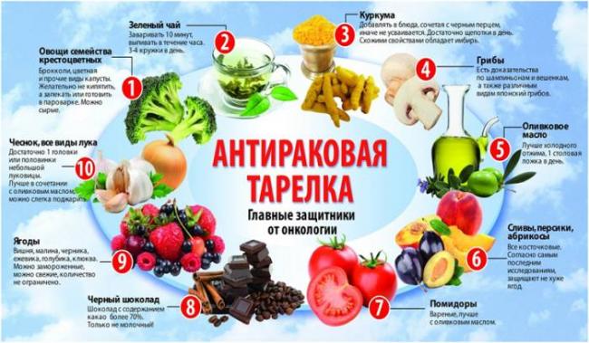 Питание при раке желудка пищевода