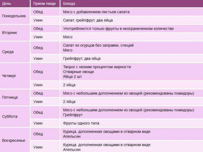 Салат «щетка» для похудения