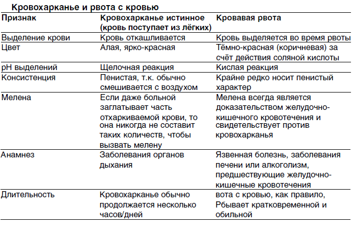 Вопрос: насколько опасна мокрота с кровью при пневмонии?