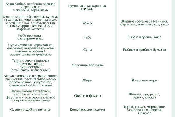 Алкоголь после операции на кишечнике