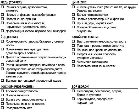 Пародонтоз