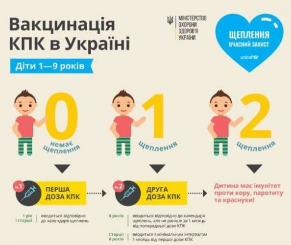 Для закрепления результата – какие прививки делают детям в 3, 4, 5 и 6 лет?