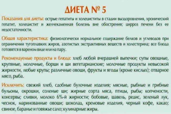 Стол №1 при гастрите