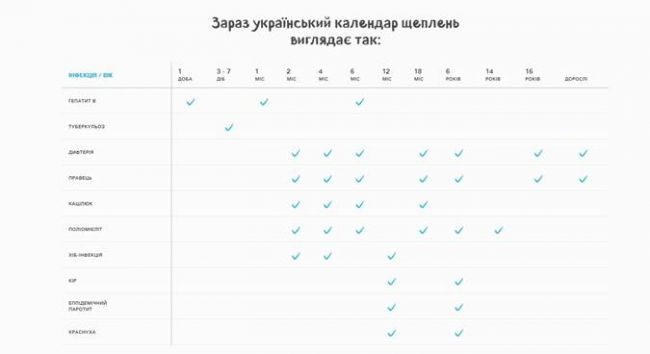 Календарь вакцинации для самых маленьких: какие прививки делают детям с рождения и до 3 лет?