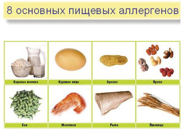 Аллергия хроническое заболевание или нет