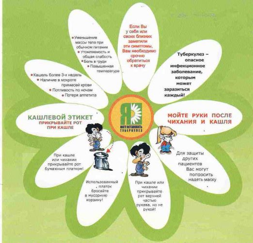 Посттуберкулезные изменения легких: что это такое, причины и лечение