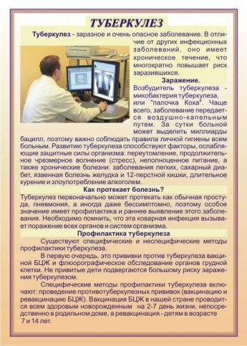Симптомы на ранних стадиях и лечение туберкулеза легких у взрослых