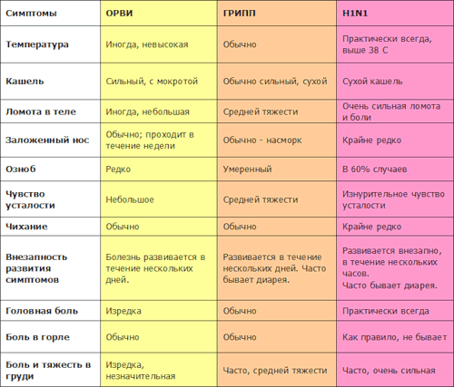 Как отличить грипп от простуды памятка