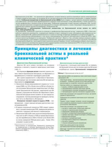 Первые признаки астмы: как определить