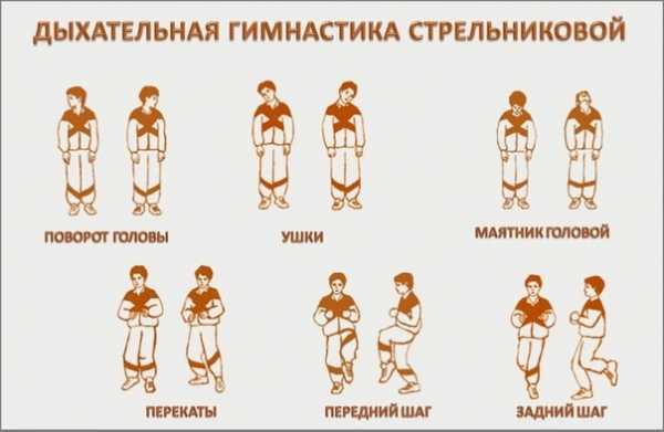 Воспаление легких: лечебные упражнения при острой пневмонии