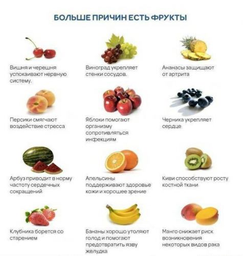 Кашель и ягоды облепихи