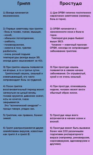 Что делать, если температура 37-37.5 держится неделю и больше? причины и лечение