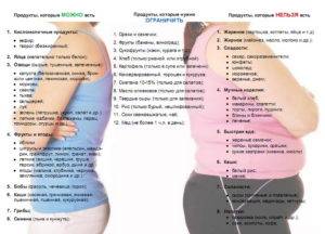 Что есть, чтобы похудеть - список продуктов и как правильно питаться