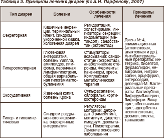 Кишечная инфекция: сальмонеллез – симптомы и лечение