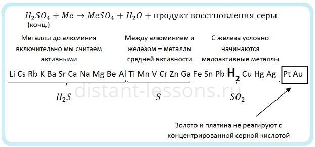 Соляная кислота химическая формула. соли соляной кислоты