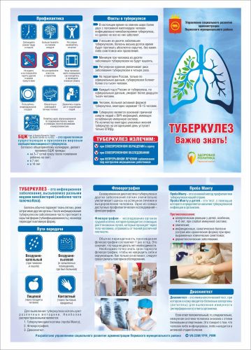 Туберкулез легких