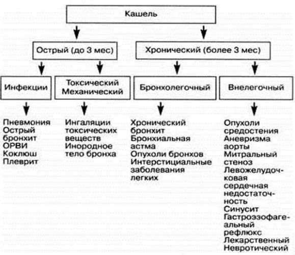 Опасно ли кровохарканье при пневмонии?