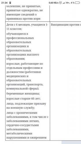 Что нельзя есть перед манту ребенку