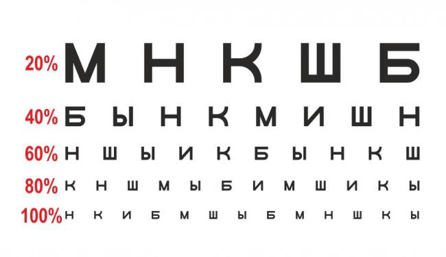 Таблица для проверки зрения (таблица сивцева)