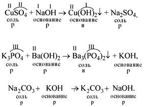 Соляная кислота химическая формула. соли соляной кислоты