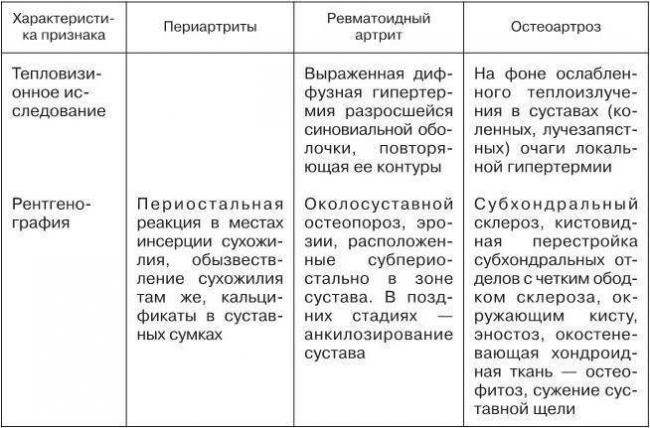 Как вылечить остеоартрит тазобедренного сустава?