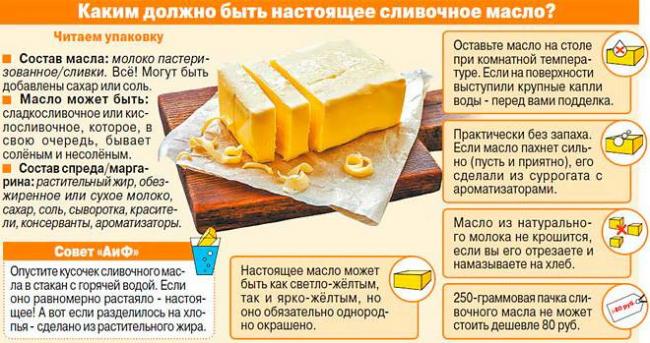Продукты, понижающие холестерин в крови быстро и эффективно, таблица, меню питания