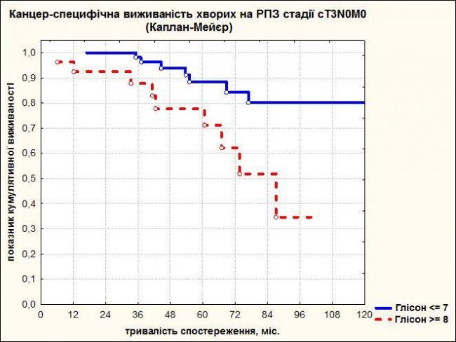 Что такое ангиомиолипома почки и как ее лечить?