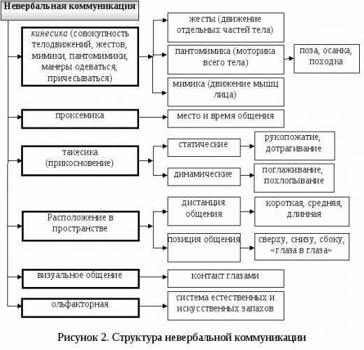 Роль голоса в нашей жизни