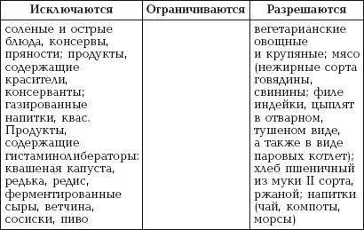 Надо ли кормящей маме сидеть на строгой диете, если у крохи аллергия