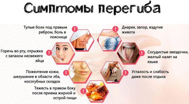 Загиб, перегиб желчного пузыря у ребенка