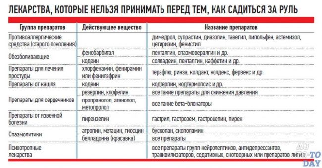 Лечение бронхиальной астмы: препараты для базисной и симптоматической терапии | медицинский портал - http://terapewt.ru/
