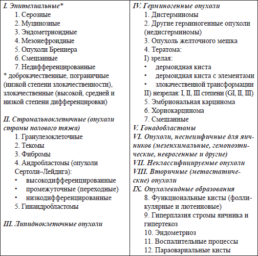 Плеоморфная или полиморфная аденома слюнной железы: особенности и методы лечения опухоли