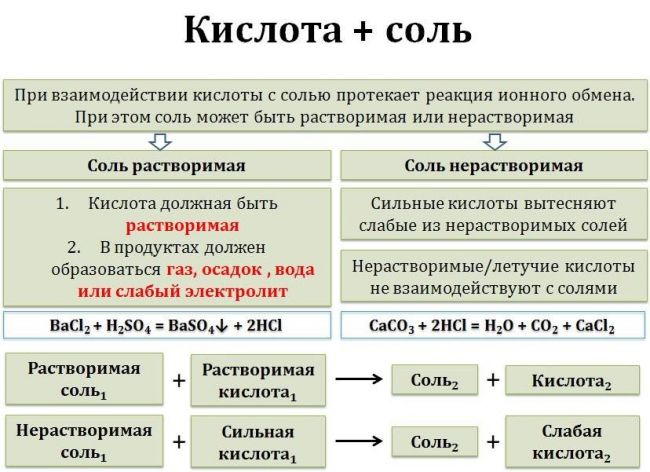 Соляная кислота — циклопедия