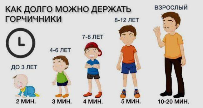 Куда ставить горчичники при кашле детям