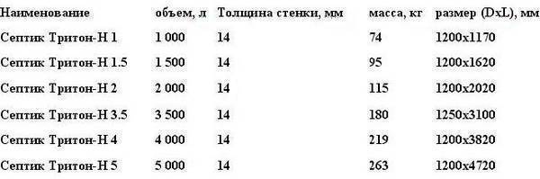Эффективность бактерий для очистки канализации