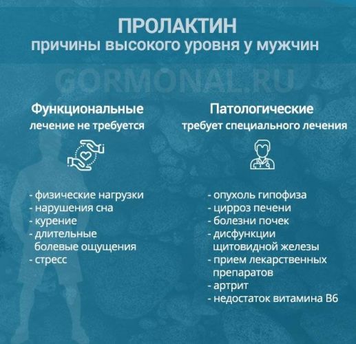 Пролактин