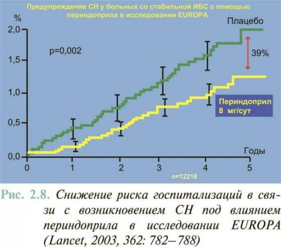 Кодировка бронхиальной астмы в мкб