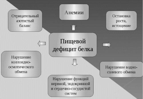 Диета «спичка» (каша, овощной суп, винегрет)