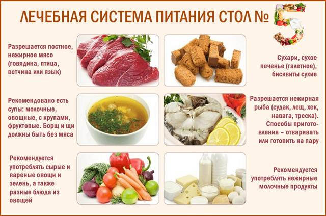 Билирубин в крови