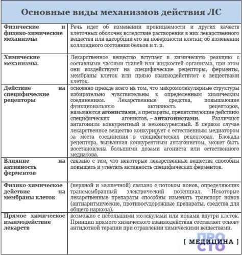 Тесты нмо/основы лекарственной помощи