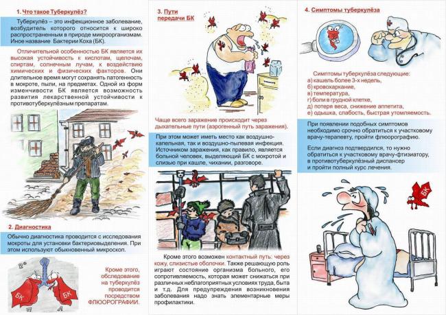Симптомы туберкулеза легких на ранних стадиях: первые признаки у детей и взрослых